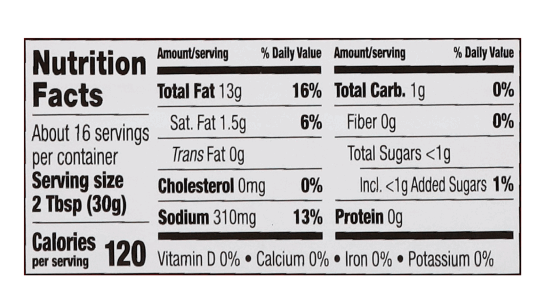 image nutrition
