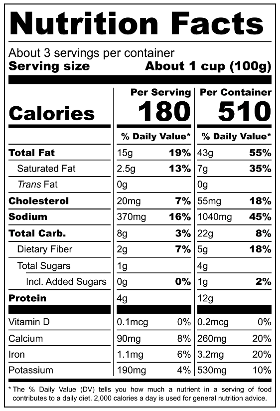 image nutrition