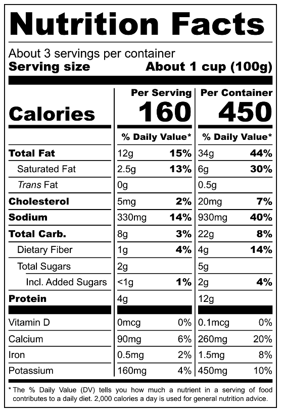 image nutrition