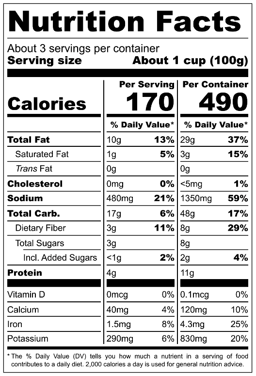 image nutrition