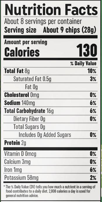 image nutrition